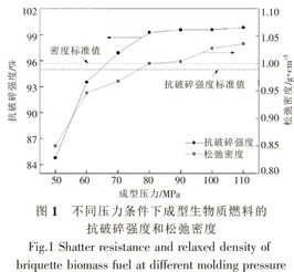 活性污泥混合木屑制備生物質(zhì)燃料及其燃燒特性的研究