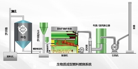 一招教你解決生物質燃料顆粒機堵塞_其它_網